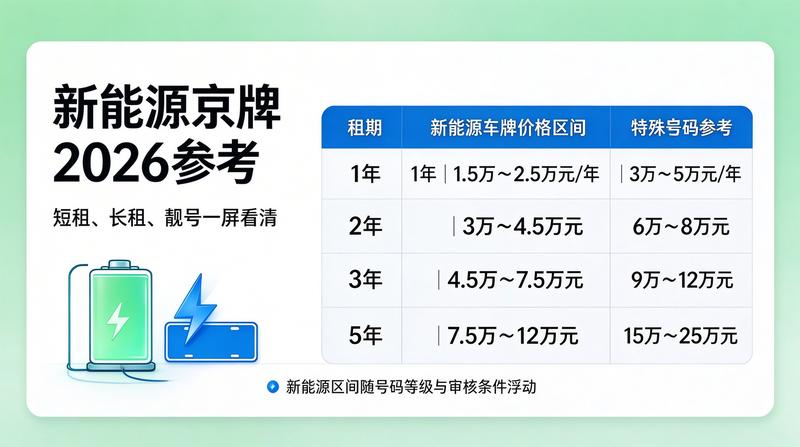 2026京牌政策解读